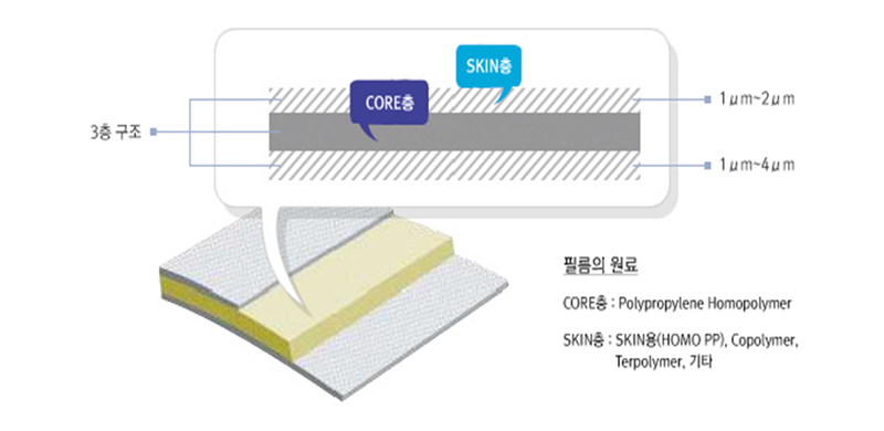 적용제품사진